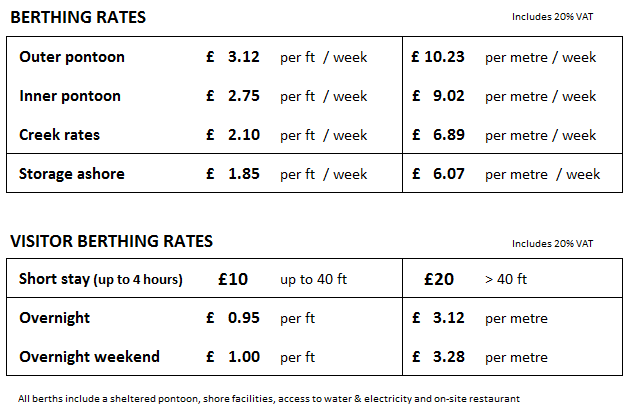 Berthing Pricing 2019 Updated